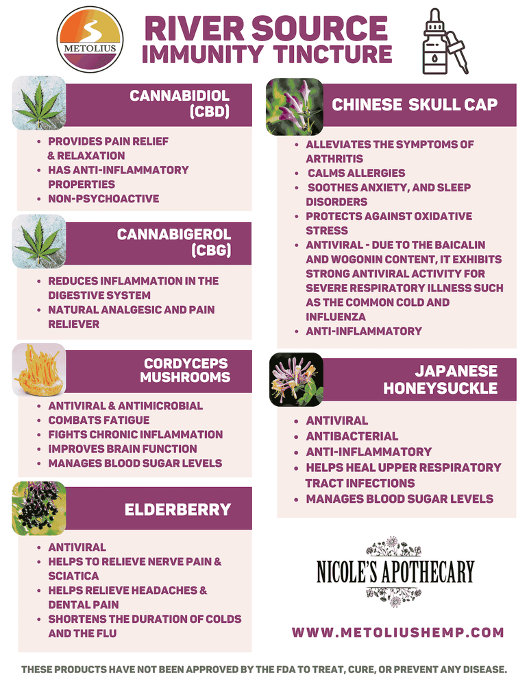 
                  
                    GOOD HEALTH BUNDLE - CBD + CBG + FUNCTIONAL MUSHROOMS + TRADITIONAL BOTANICALS
                  
                